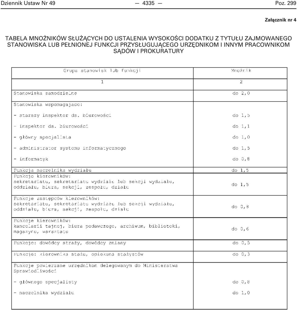 USTALENIA WYSOKOŚCI DODATKU Z TYTUŁU ZAJMOWANEGO