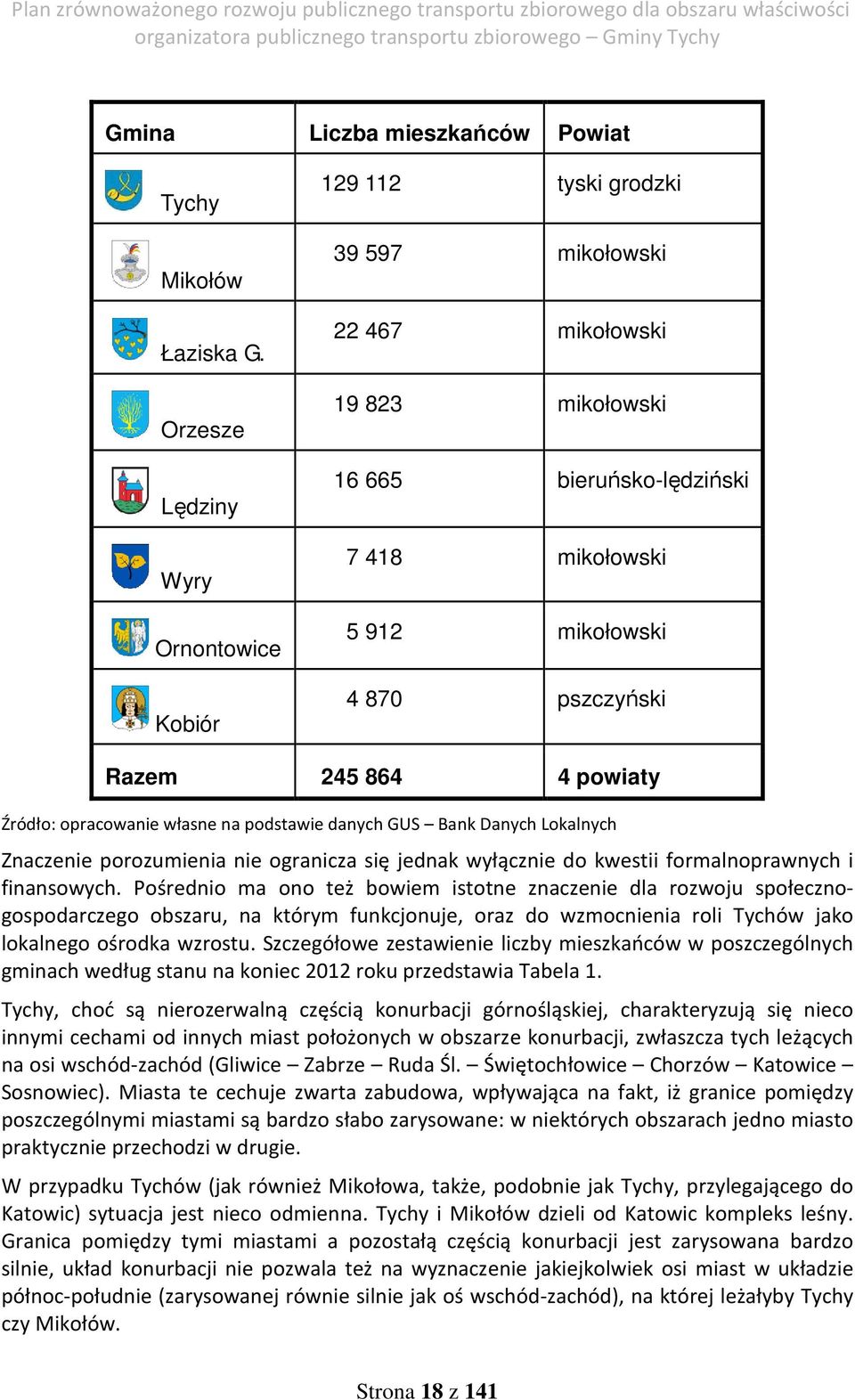 245 864 4 powiaty Źródło: opracowanie własne na podstawie danych GUS Bank Danych Lokalnych Znaczenie porozumienia nie ogranicza się jednak wyłącznie do kwestii formalnoprawnych i finansowych.