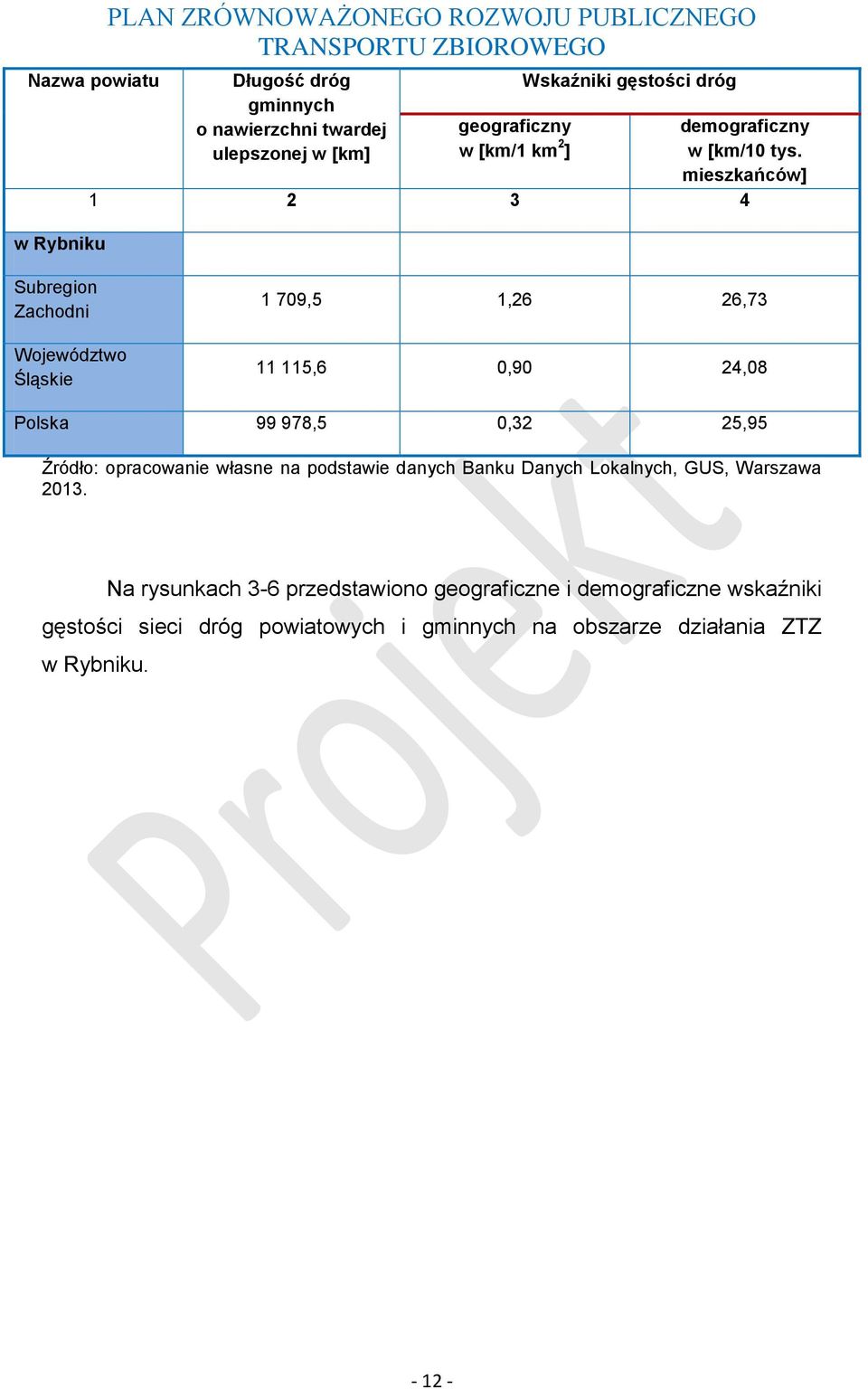 mieszkańców] 1 2 3 4 Subregion Zachodni Województwo Śląskie 1 709,5 1,26 26,73 11 115,6 0,90 24,08 Polska 99 978,5 0,32 25,95 Źródło: opracowanie