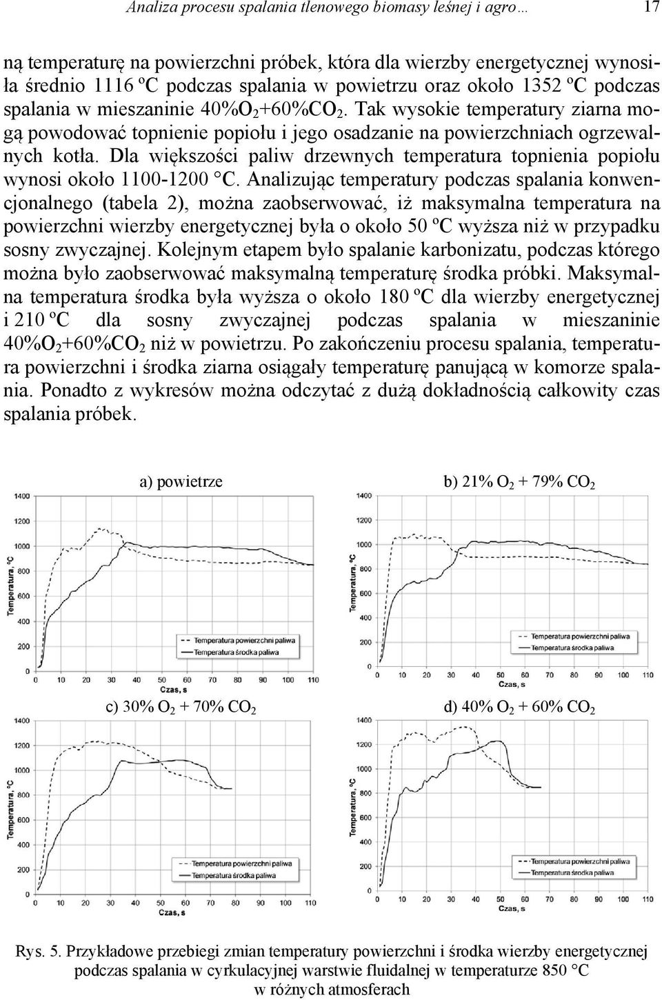 Dla wi kszo ci paliw drzewnych temperatura topnienia popio u wynosi oko o 1100-1200 C.