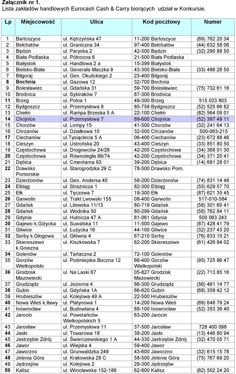 Północna 6 21-500 Biała Podlaska 5 Białystok ul. Handlowa 2 a 15-399 Białystok 6 Bielsko-Biała ul. Generała Maczka 9 43-300 Bielsko-Biała (33) 486 28 50 7 Biłgoraj ul. Gen. Okulickiego 2 23-400 Bilgoraj 8 Bochnia ul.