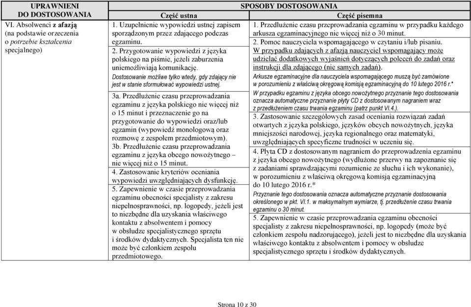 Przedłużenie czasu przeprowadzania egzaminu z języka polskiego nie więcej niż o 15 minut i przeznaczenie go na przygotowanie do wypowiedzi oraz/lub egzamin (wypowiedź monologową oraz rozmowę z