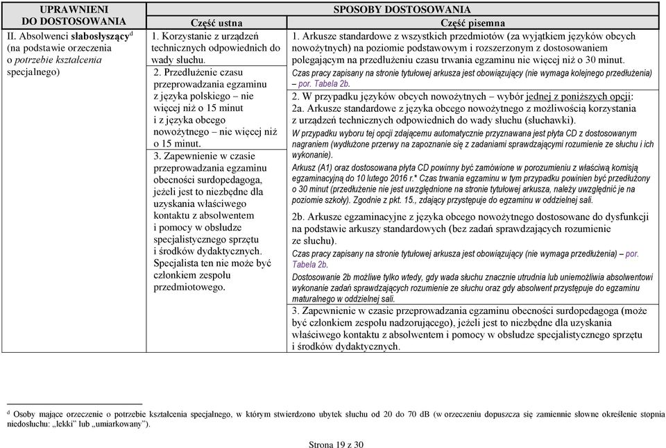 Zapewnienie w czasie przeprowadzania egzaminu obecności surdopedagoga, jeżeli jest to niezbędne dla uzyskania właściwego kontaktu z absolwentem i pomocy w obsłudze specjalistycznego sprzętu i środków