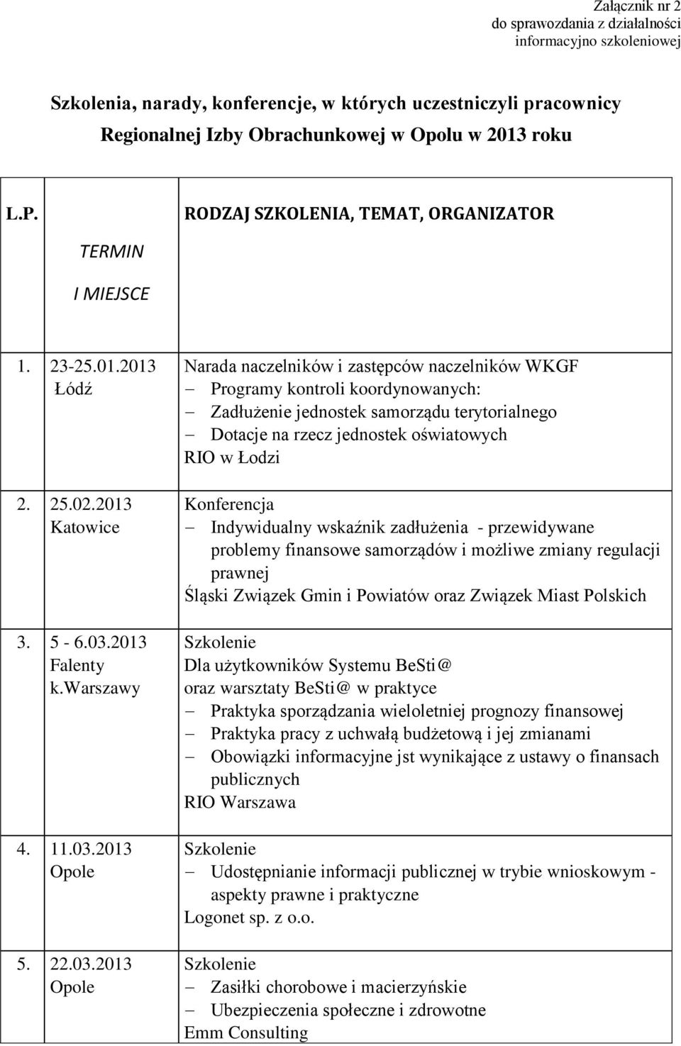 2013 Falenty k.warszawy 4. 11.03.