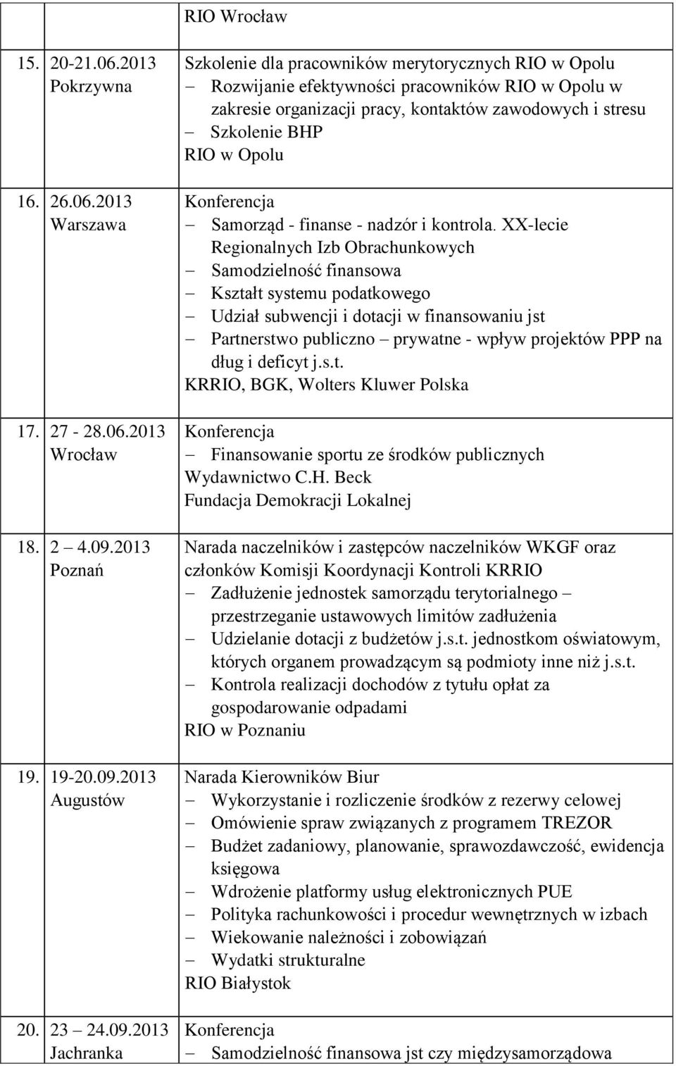 2013 Augustów 20. 23 24.09.