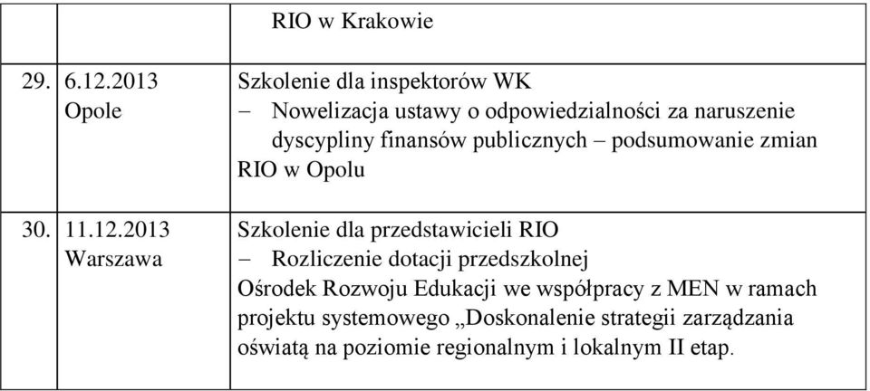 2013 Warszawa Szkolenie dla inspektorów WK Nowelizacja ustawy o odpowiedzialności za naruszenie dyscypliny