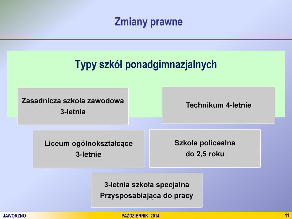 ogólnokształcące 3-letnie Szkoła policealna do 2,5 roku