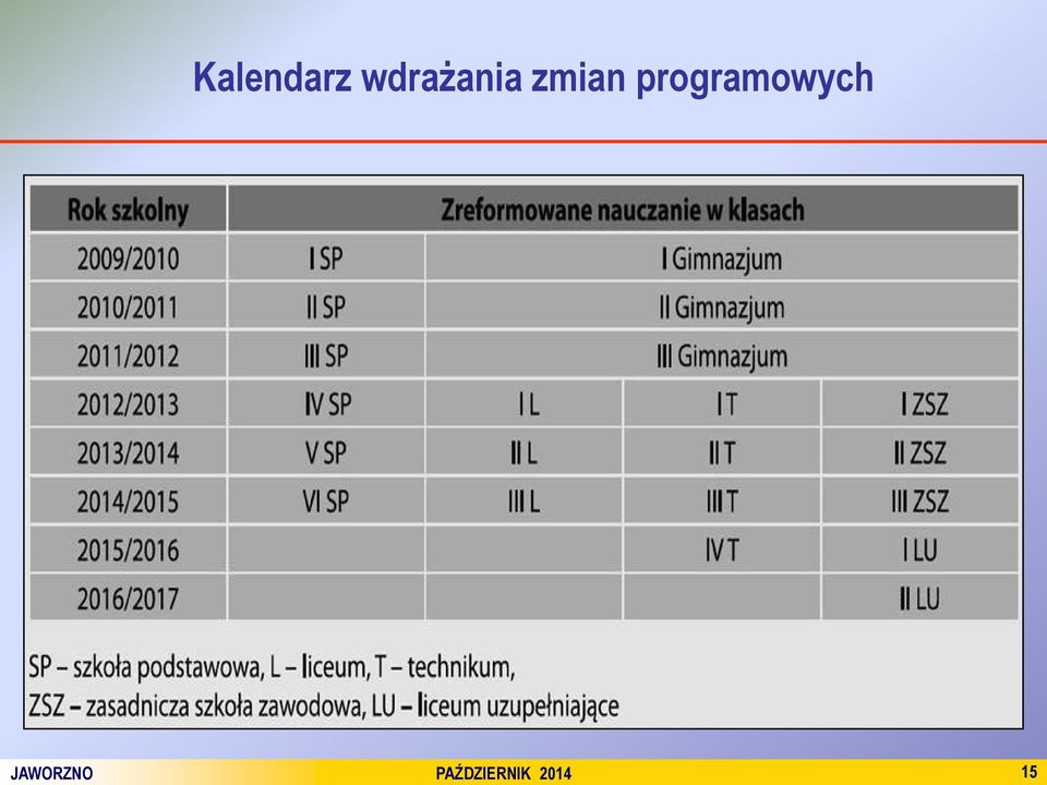 programowych
