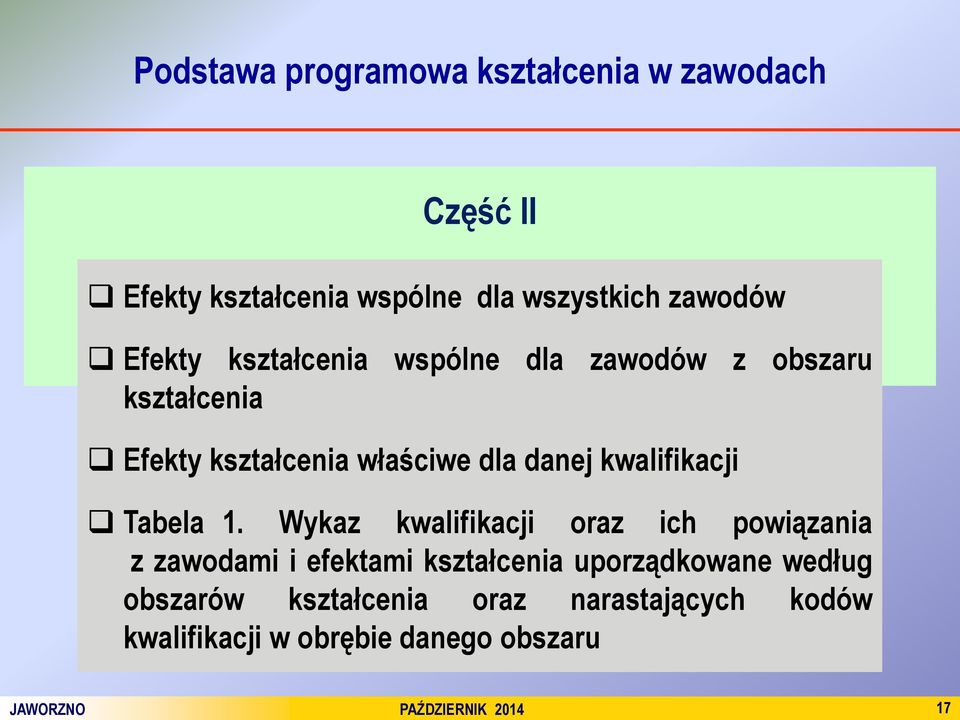 kwalifikacji Tabela 1.