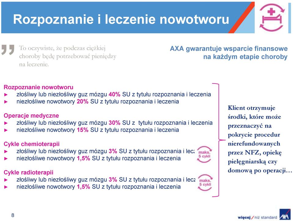 rozpoznania i leczenia Operacje medyczne złośliwy lub niezłośliwy guz mózgu 30% SU z tytułu rozpoznania i leczenia niezłośliwe nowotwory 15% SU z tytułu rozpoznania i leczenia Cykle chemioterapii