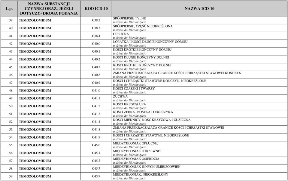 TEMOZOLOMIDUM C45.0 56. TEMOZOLOMIDUM C45.