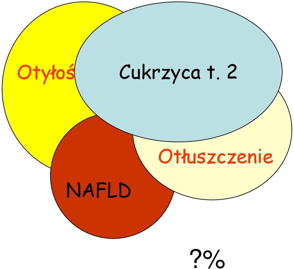 2 NAFLD