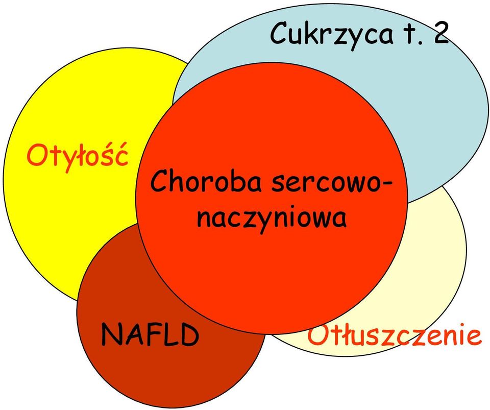 Choroba