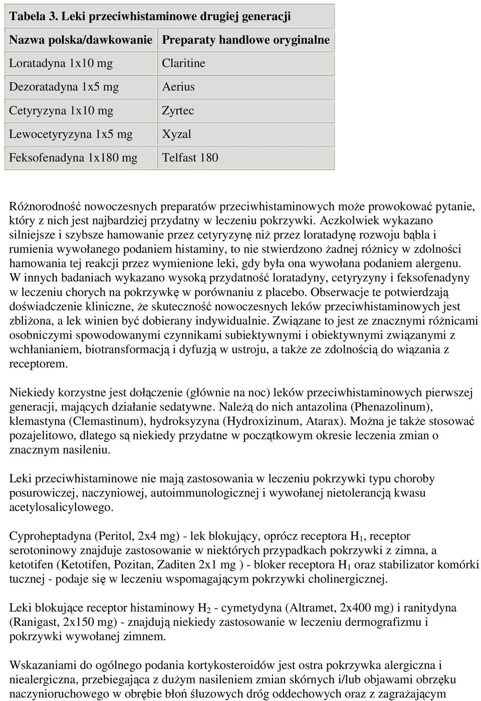 Xyzal Feksofenadyna 1x180 mg Telfast 180 Różnorodność nowoczesnych preparatów przeciwhistaminowych może prowokować pytanie, który z nich jest najbardziej przydatny w leczeniu pokrzywki.