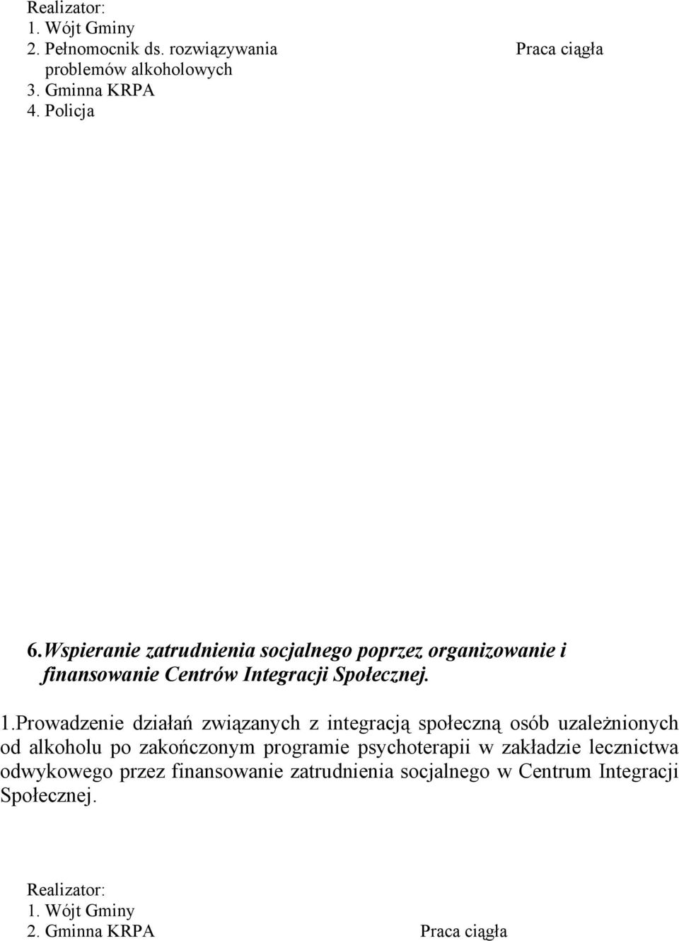 Prowadzenie działań związanych z integracją społeczną osób uzależnionych od alkoholu po zakończonym programie psychoterapii w