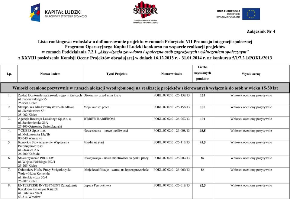 nr konkursu 5/1/7.2.1/POKL/2013 Lp.