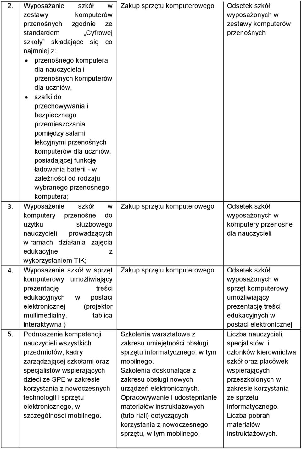 przenośnego komputera; 3. Wyposażenie szkół w komputery przenośne do użytku służbowego nauczycieli prowadzących w ramach działania zajęcia edukacyjne z wykorzystaniem TIK; 4.