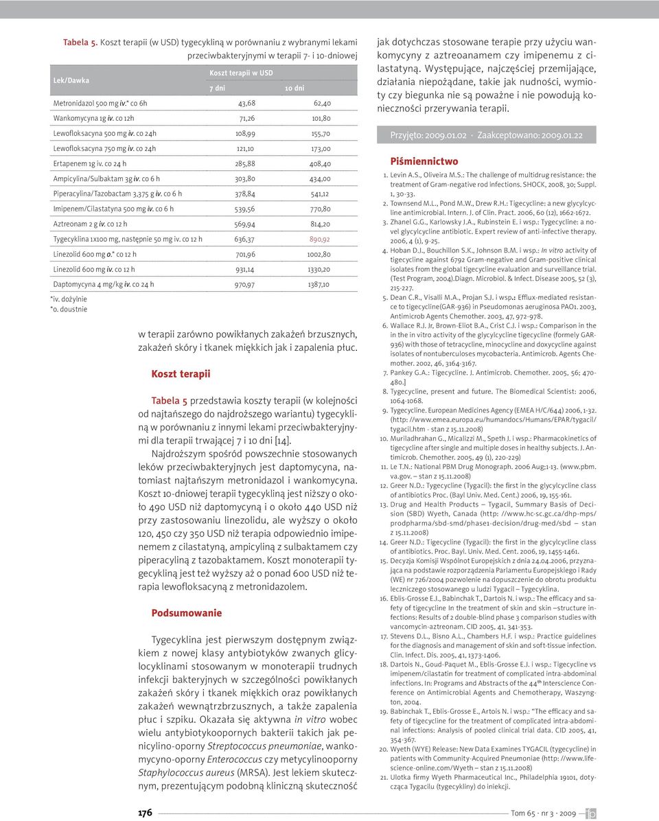 co 24 h 285,88 408,40 Ampicylina/Sulbaktam 3g iv. co 6 h 303,80 434,00 Piperacylina/Tazobactam 3,375 g iv. co 6 h 378,84 541,12 Imipenem/ilastatyna 500 mg iv. co 6 h 539,56 770,80 Aztreonam 2 g iv.