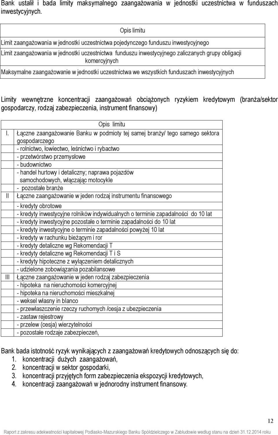 komercyjnych Maksymalne zaangażowanie w jednostki uczestnictwa we wszystkich funduszach inwestycyjnych Limity wewnętrzne koncentracji zaangażowań obciążonych ryzykiem kredytowym (branża/sektor