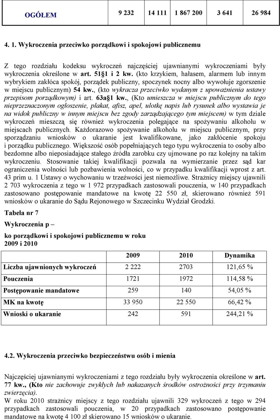 , (kto wykracza przeciwko wydanym z upoważnienia ustawy przepisom porządkowym) i art. 63a 1 kw.