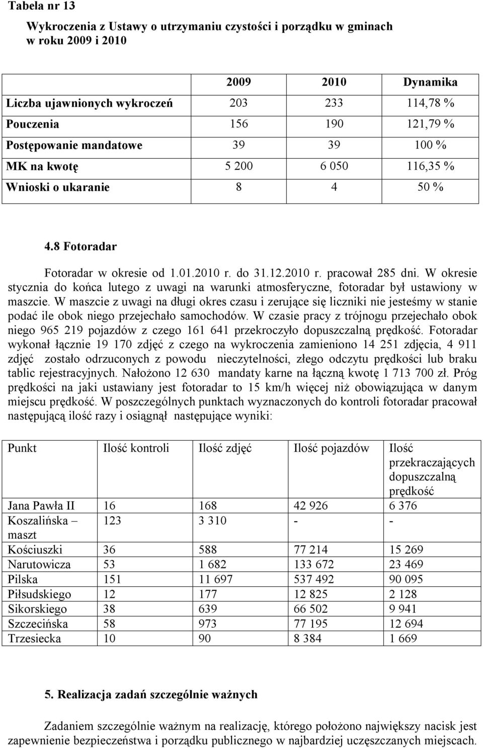 W okresie stycznia do końca lutego z uwagi na warunki atmosferyczne, fotoradar był ustawiony w maszcie.