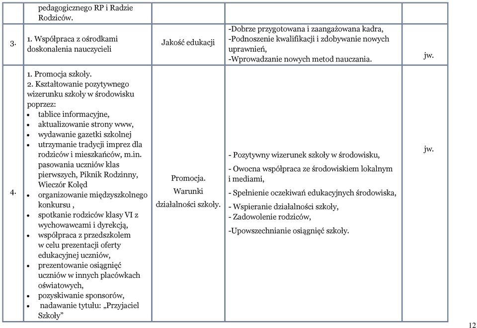 nauczania. jw. 4. 1. Promocja szkoły. 2.