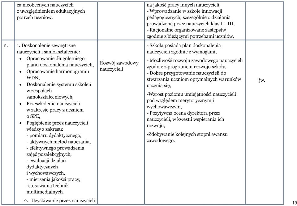 bieżącymi potrzebami uczniów. 2. 1.