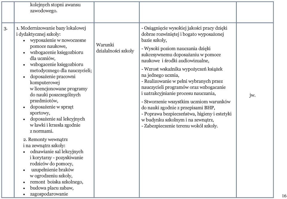 pracowni komputerowej w licencjonowane programy do nauki poszczególnych przedmiotów, doposażenie w sprzęt sportowy, doposażenie sal lekcyjnych w ławki i krzesła zgodnie z normami.