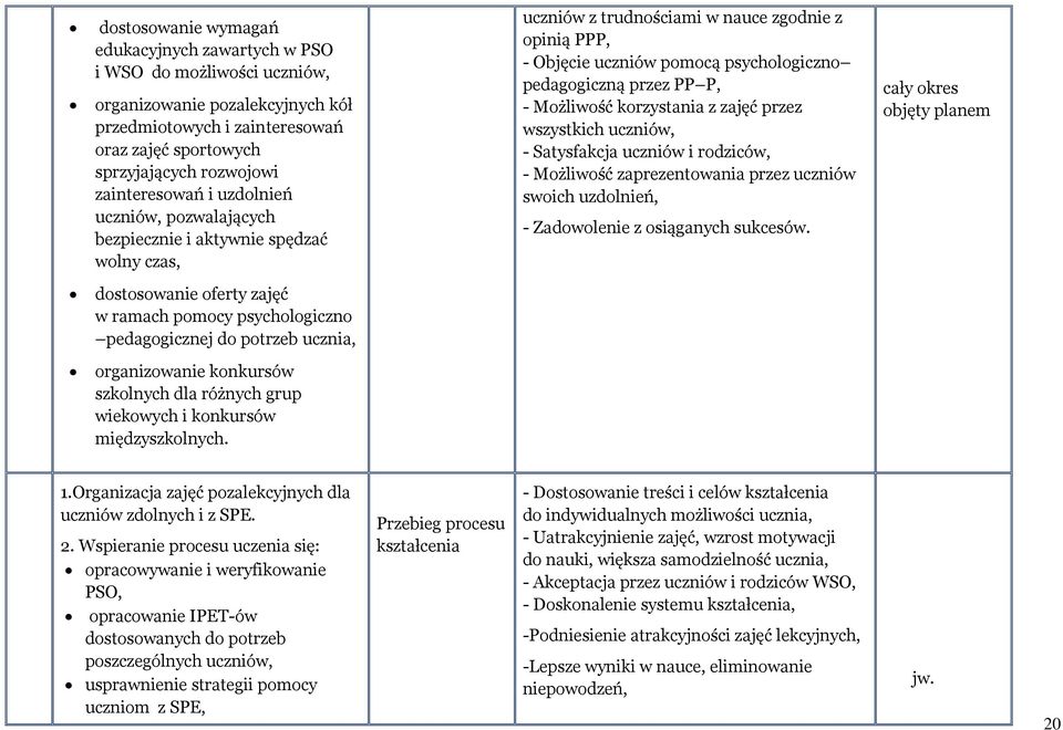 przez PP P, - Możliwość korzystania z zajęć przez wszystkich uczniów, - Satysfakcja uczniów i rodziców, - Możliwość zaprezentowania przez uczniów swoich uzdolnień, - Zadowolenie z osiąganych sukcesów.