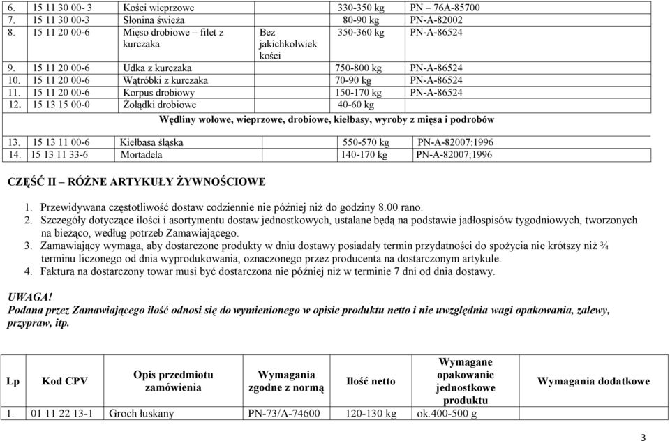 15 11 20 00-6 Wątróbki z kurczaka 70-90 kg PN-A-86524 11. 15 11 20 00-6 Korpus drobiowy 150-170 kg PN-A-86524 12.