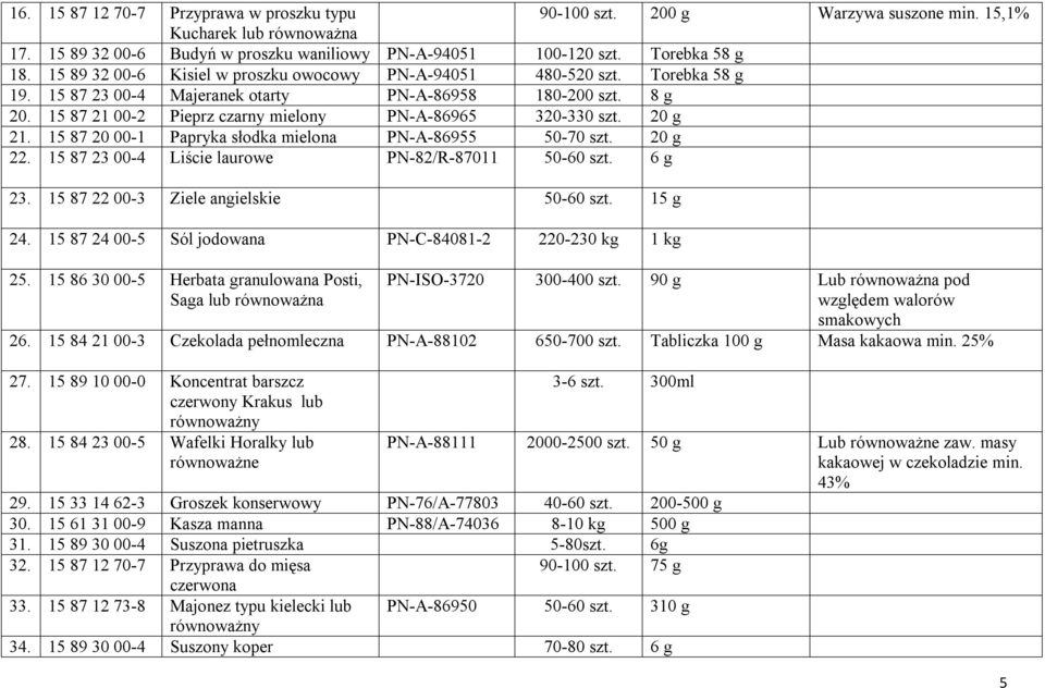 15 87 21 00-2 Pieprz czarny mielony PN-A-86965 320-330 szt. 20 g 21. 15 87 20 00-1 Papryka słodka mielona PN-A-86955 50-70 szt. 20 g 22. 15 87 23 00-4 Liście laurowe PN-82/R-87011 50-60 szt. 6 g 23.