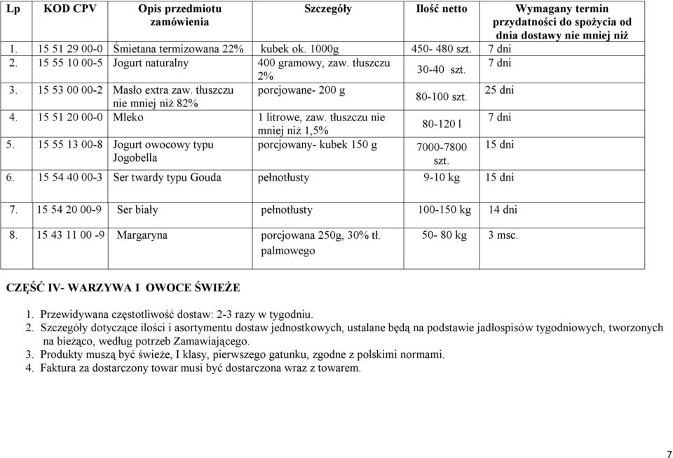 nie mniej niż 82% 4. 15 51 20 00-0 Mleko 1 litrowe, zaw. tłuszczu nie 7 dni 80-120 l mniej niż 1,5% 5. 15 55 13 00-8 Jogurt owocowy typu porcjowany- kubek 150 g 7000-7800 15 dni Jogobella szt. 6.