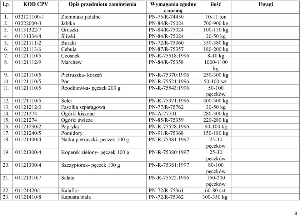 01121110/5 Czosnek PN-R-75518:1996 8-10 kg 8. 01121112/9 Marchew PN-84/R-75358 1000-1100 kg 9. 01121110/5 Pietruszka- korzeń PN-R-75370:1996 250-300 kg 10. 01121110/5 Por PN-R-75521:1996 50-100 szt.