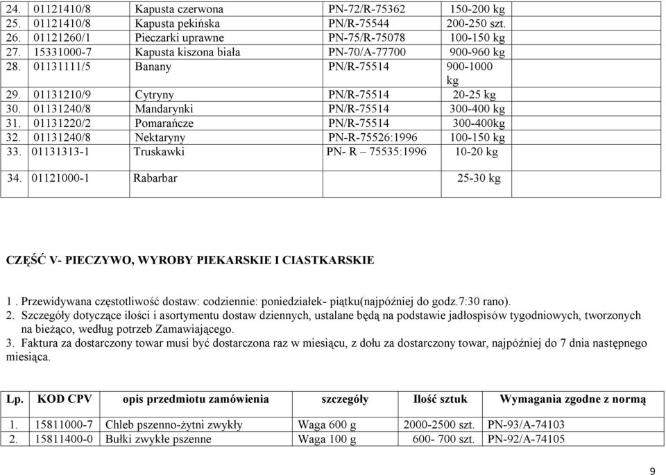 01131220/2 Pomarańcze PN/R-75514 300-400kg 32. 01131240/8 Nektaryny PN-R-75526:1996 100-150 kg 33. 01131313-1 Truskawki PN- R 75535:1996 10-20 kg 34.