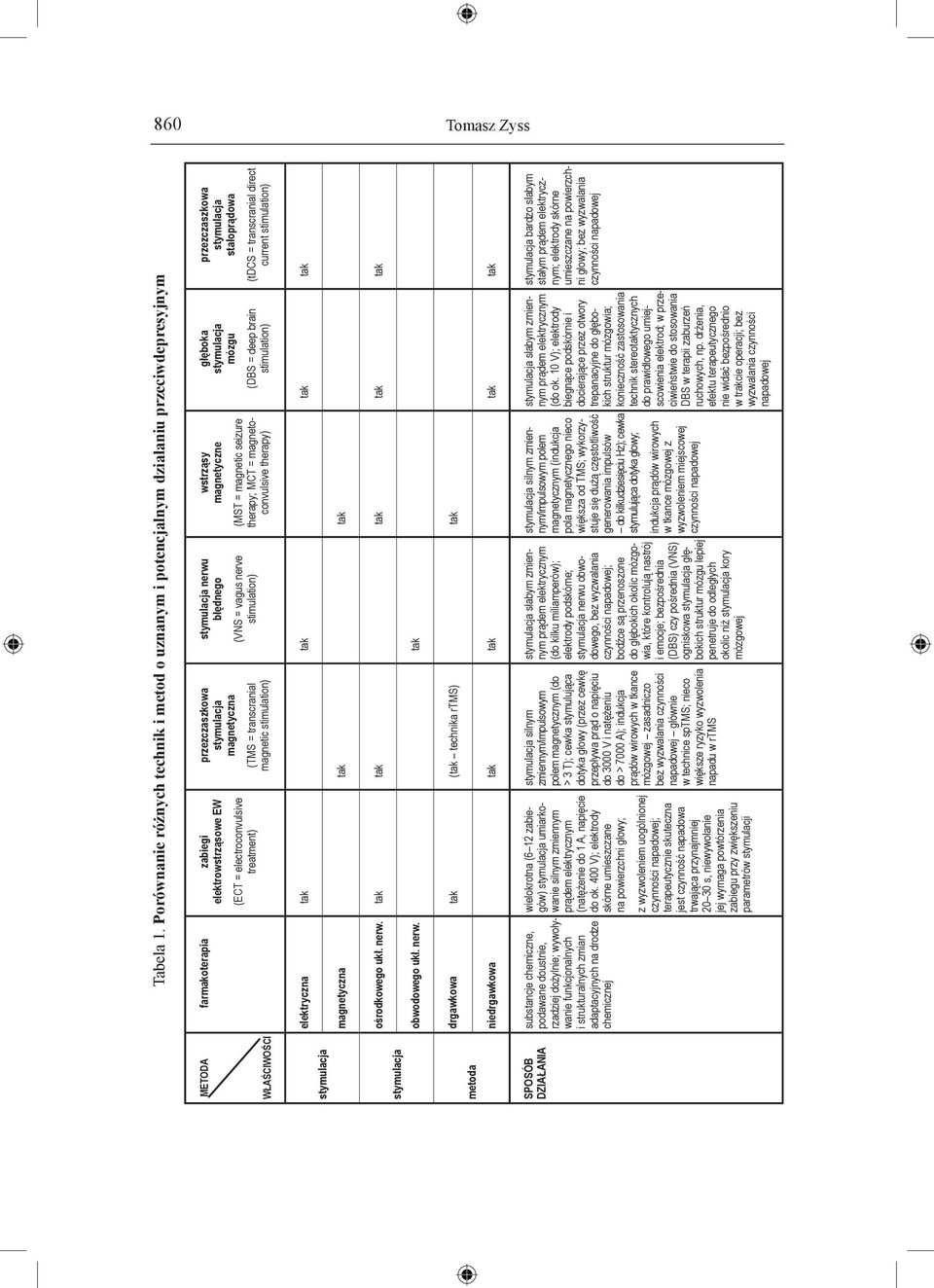 magnetyczna (TMS = transcranial magnetic stimulation) stymulacja nerwu błędnego (VNS = vagus nerve stimulation) wstrząsy magnetyczne (MST = magnetic seizure therapy; MCT = magnetoconvulsive therapy)