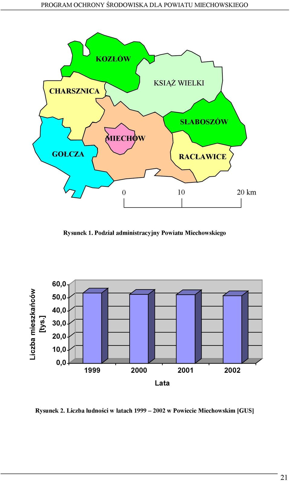 Podział administracyjny Powiatu Miechowskiego Liczba mieszkańców [tys.