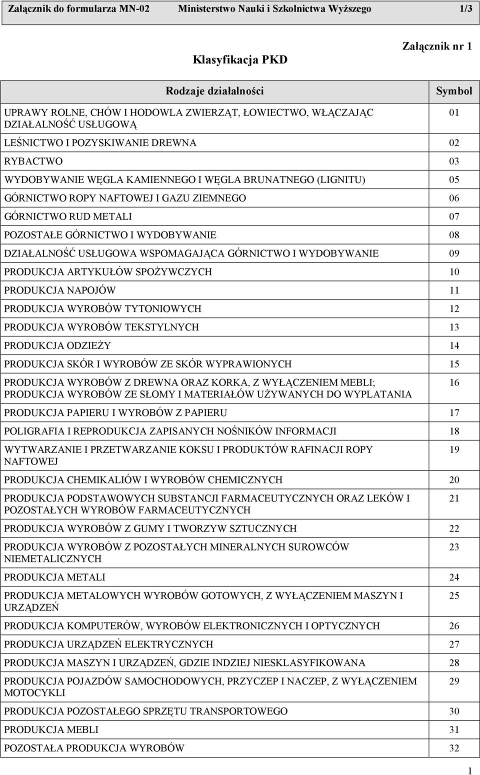 POZOSTAŁE GÓRNICTWO I WYDOBYWANIE 08 DZIAŁALNOŚĆ USŁUGOWA WSPOMAGAJĄCA GÓRNICTWO I WYDOBYWANIE 09 PRODUKCJA ARTYKUŁÓW SPOśYWCZYCH 10 PRODUKCJA NAPOJÓW 11 PRODUKCJA WYROBÓW TYTONIOWYCH 12 PRODUKCJA