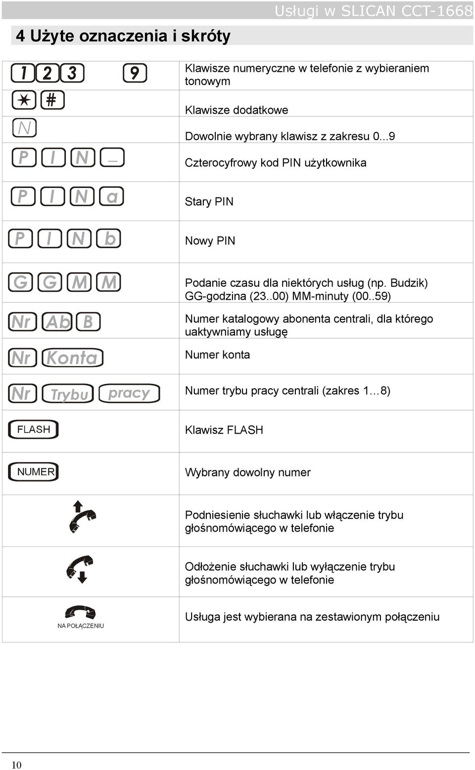 .59) Numer katalogowy abonenta centrali, dla którego uaktywniamy usługę Numer konta Numer trybu pracy centrali (zakres 1 8) Klawisz FLASH Wybrany dowolny