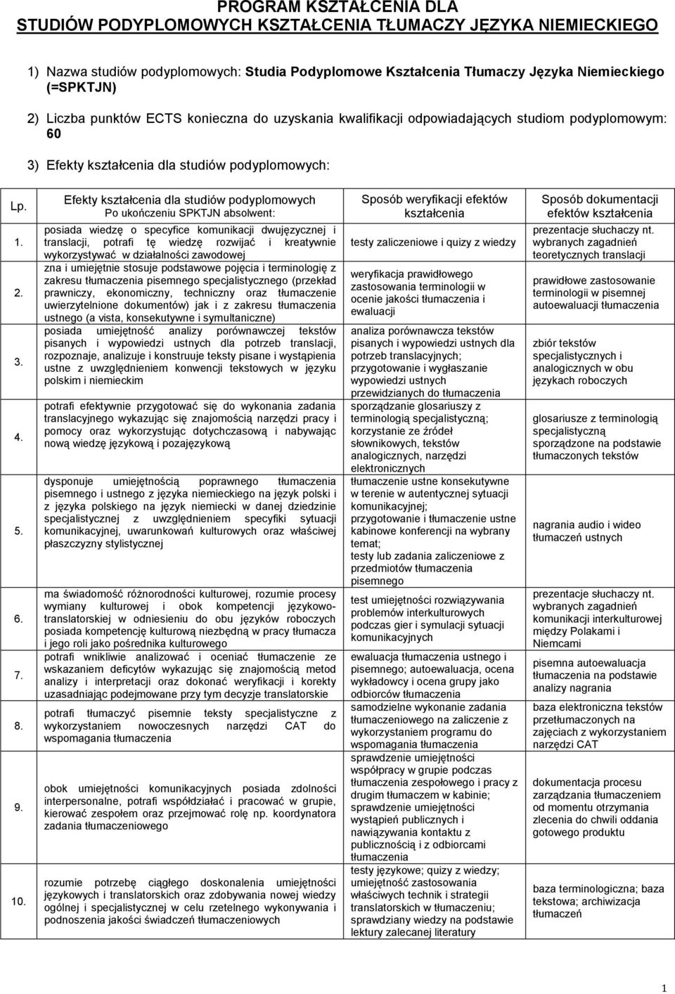 Efekty kształcenia dla studiów podyplomowych Po ukończeniu SPKTJN absolwent: posiada wiedzę o specyfice komunikacji dwujęzycznej i translacji, potrafi tę wiedzę rozwijać i kreatywnie wykorzystywać w