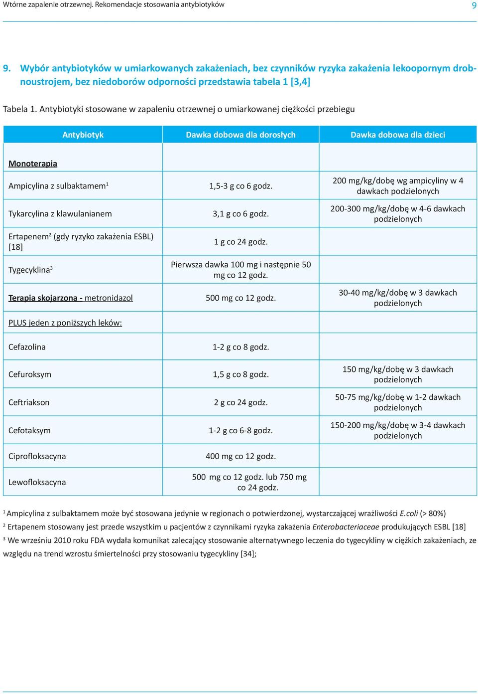 Antybiotyki stosowane w zapaleniu otrzewnej o umiarkowanej ciężkości przebiegu Antybiotyk Dawka dobowa dla dorosłych Dawka dobowa dla dzieci Monoterapia Ampicylina z sulbaktamem 1 Tykarcylina z