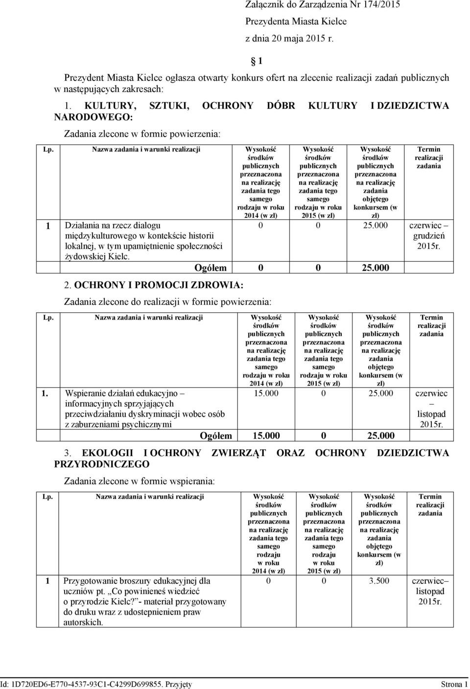 Nazwa i warunki tego 1 Działania na rzecz dialogu międzykulturowego w kontekście historii lokalnej, w tym upamiętnienie społeczności żydowskiej Kielc. 2.