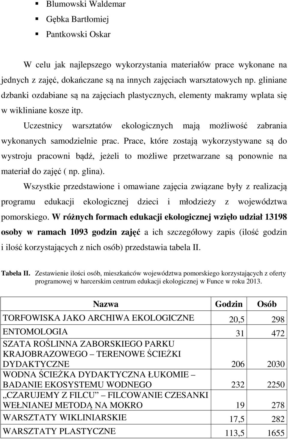 Prace, które zostają wykorzystywane są do wystroju pracowni bądź, jeżeli to możliwe przetwarzane są ponownie na materiał do zajęć ( np. glina).