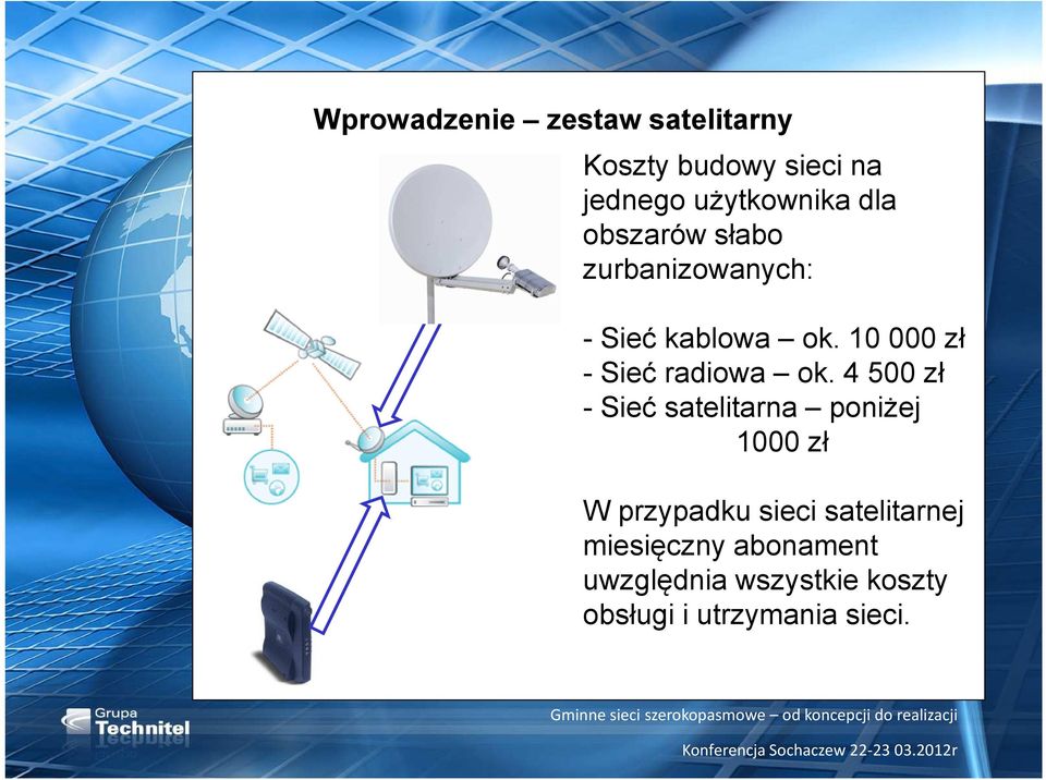 10 000 zł - Sieć radiowa ok.