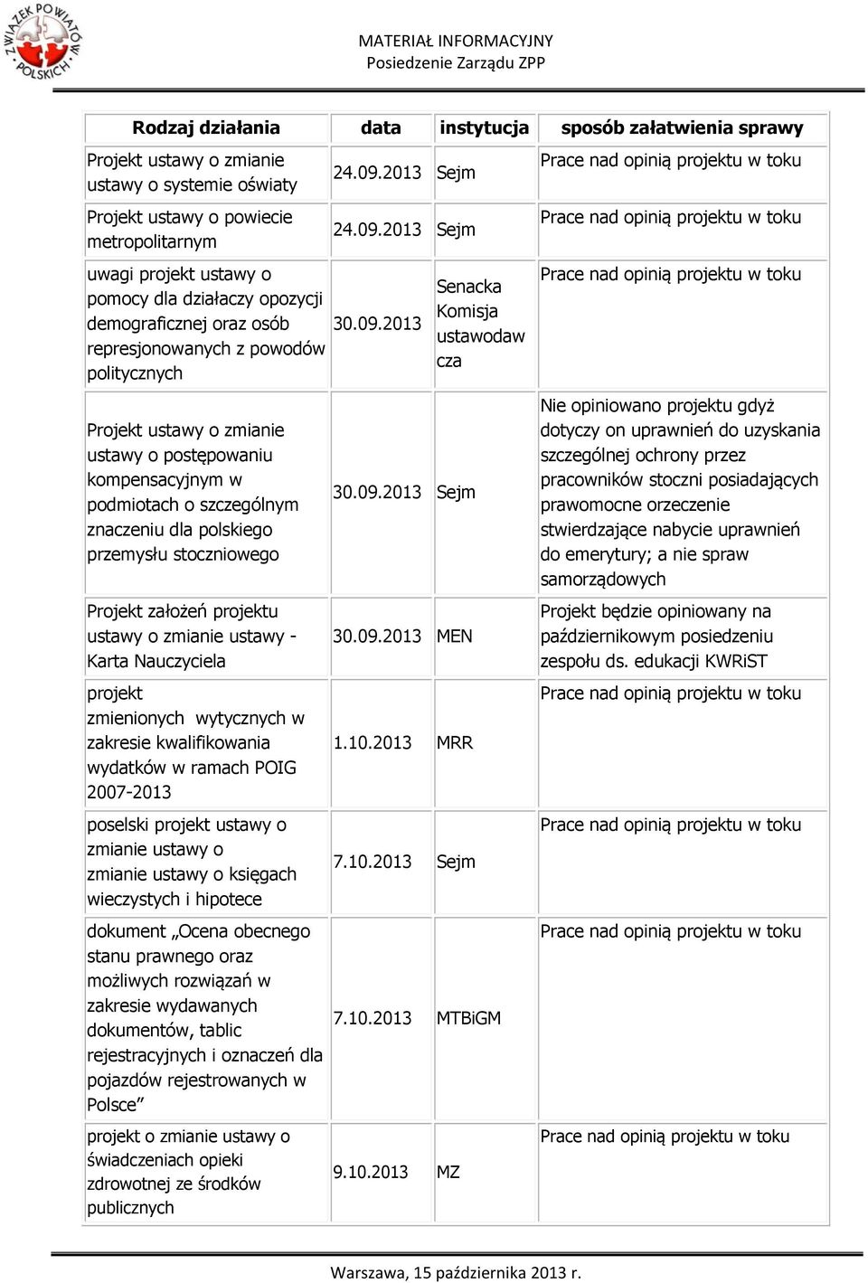 szczególnym znaczeniu dla polskiego przemysłu stoczniowego Projekt założeń projektu ustawy o zmianie ustawy - Karta Nauczyciela projekt zmienionych wytycznych w zakresie kwalifikowania wydatków w