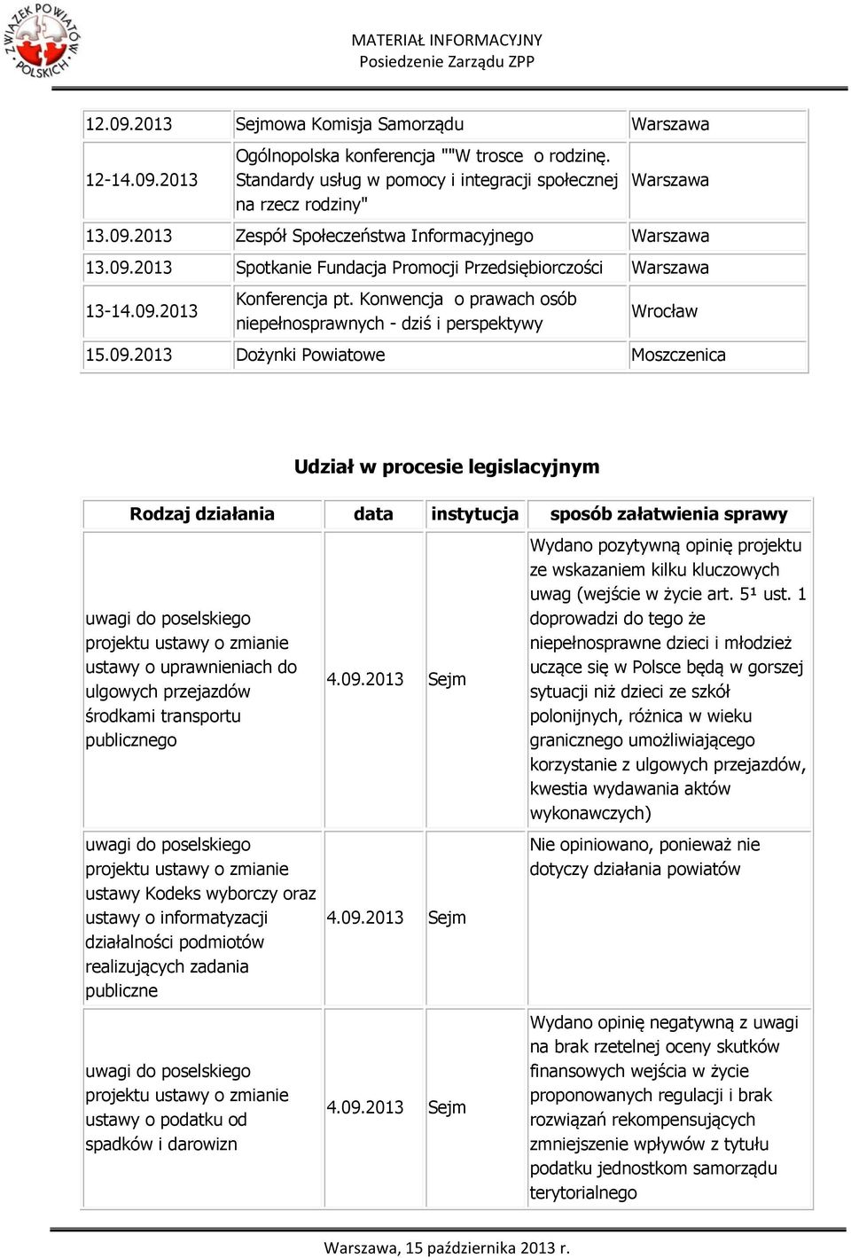 09.2013 Konferencja pt. Konwencja o prawach osób niepełnosprawnych - dziś i perspektywy Wrocław 15.09.2013 Dożynki Powiatowe Moszczenica Udział w procesie legislacyjnym Rodzaj działania data