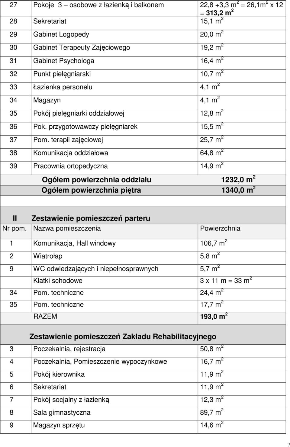 terapii zajęciowej 25,7 m 2 38 Komunikacja oddziałowa 64,8 m 2 39 Pracownia ortopedyczna 14,9 m 2 Ogółem powierzchnia oddziału 1232,0 m 2 Ogółem powierzchnia piętra 1340,0 m 2 II Zestawienie