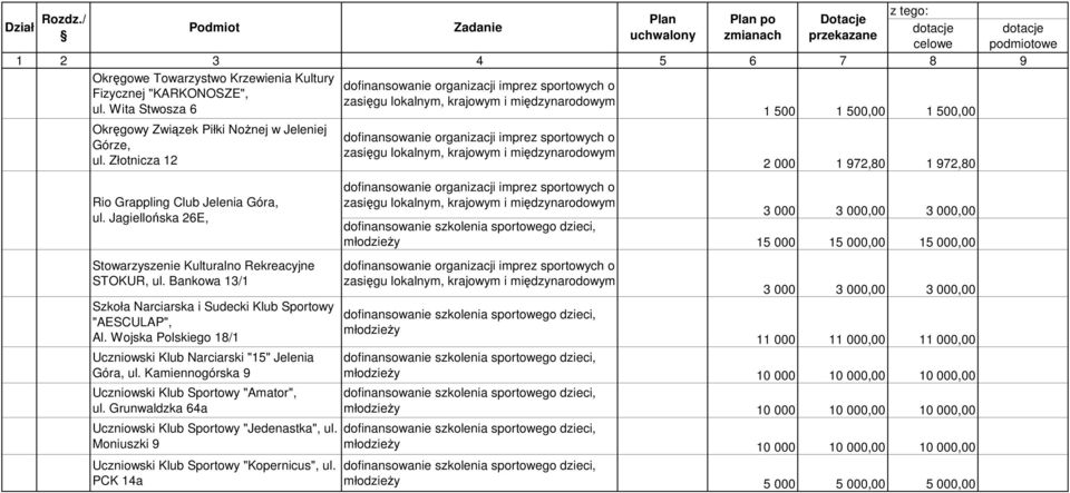 Wojska Polskiego 18/1 Uczniowski Klub Narciarski "15" Jelenia Góra, ul. Kamiennogórska 9 Uczniowski Klub Sportowy "Amator", ul. Grunwaldzka 64a Uczniowski Klub Sportowy "Jedenastka", ul.