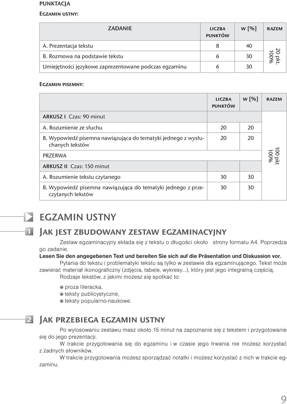 Wypowiedź pisemna nawiązująca do tematyki jednego z wysłuchanych tekstów PRZERWA ARKUSZ II Czas: 150 minut 20 20 100 pkt 100% A. Rozumienie tekstu czytanego 30 30 B.