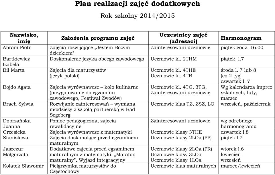 2THM piątek, l.