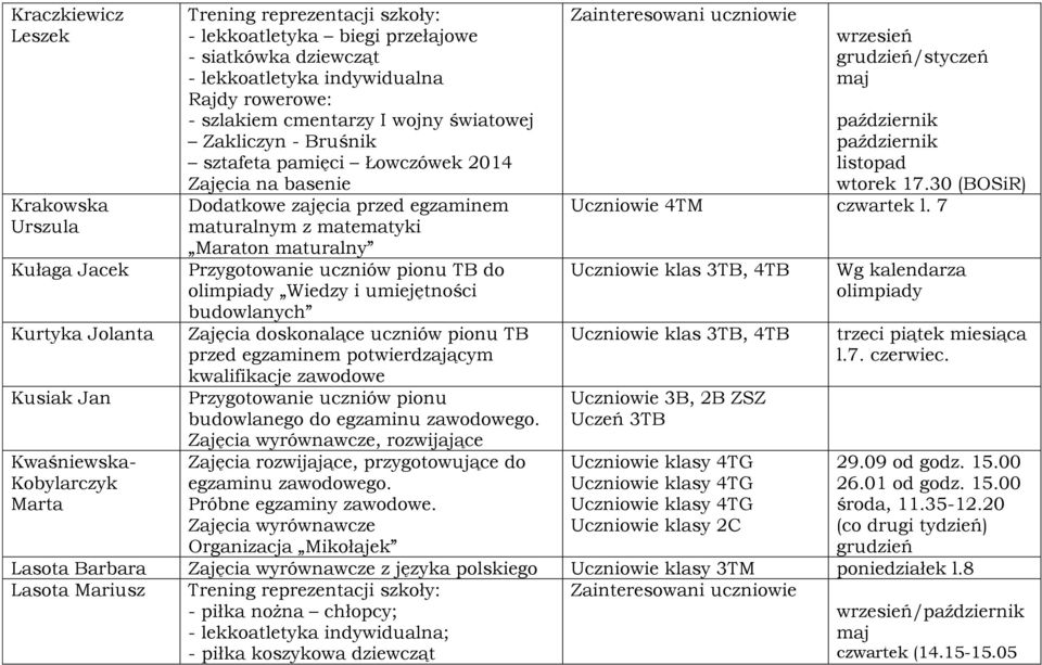 maturalny Przygotowanie uczniów pionu TB do olimpiady Wiedzy i umiejętności budowlanych Zajęcia doskonalące uczniów pionu TB przed egzaminem potwierdzającym kwalifikacje zawodowe Przygotowanie